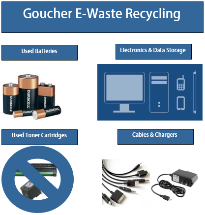 Goucher E-Waste Recycling