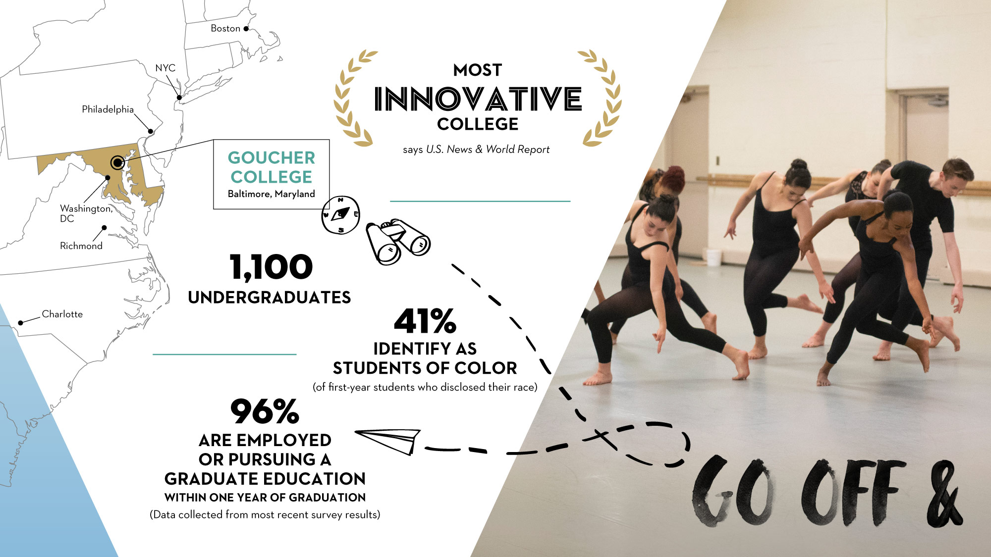 Most innovative college says u.s. news & world report