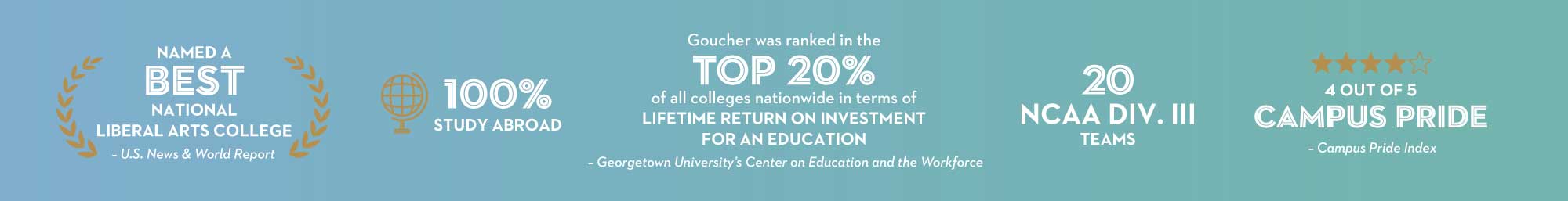 Return On Investment - Goucher was ranked in the Top 20% of colleges nationwide in terms of liftime return on investment for an education.