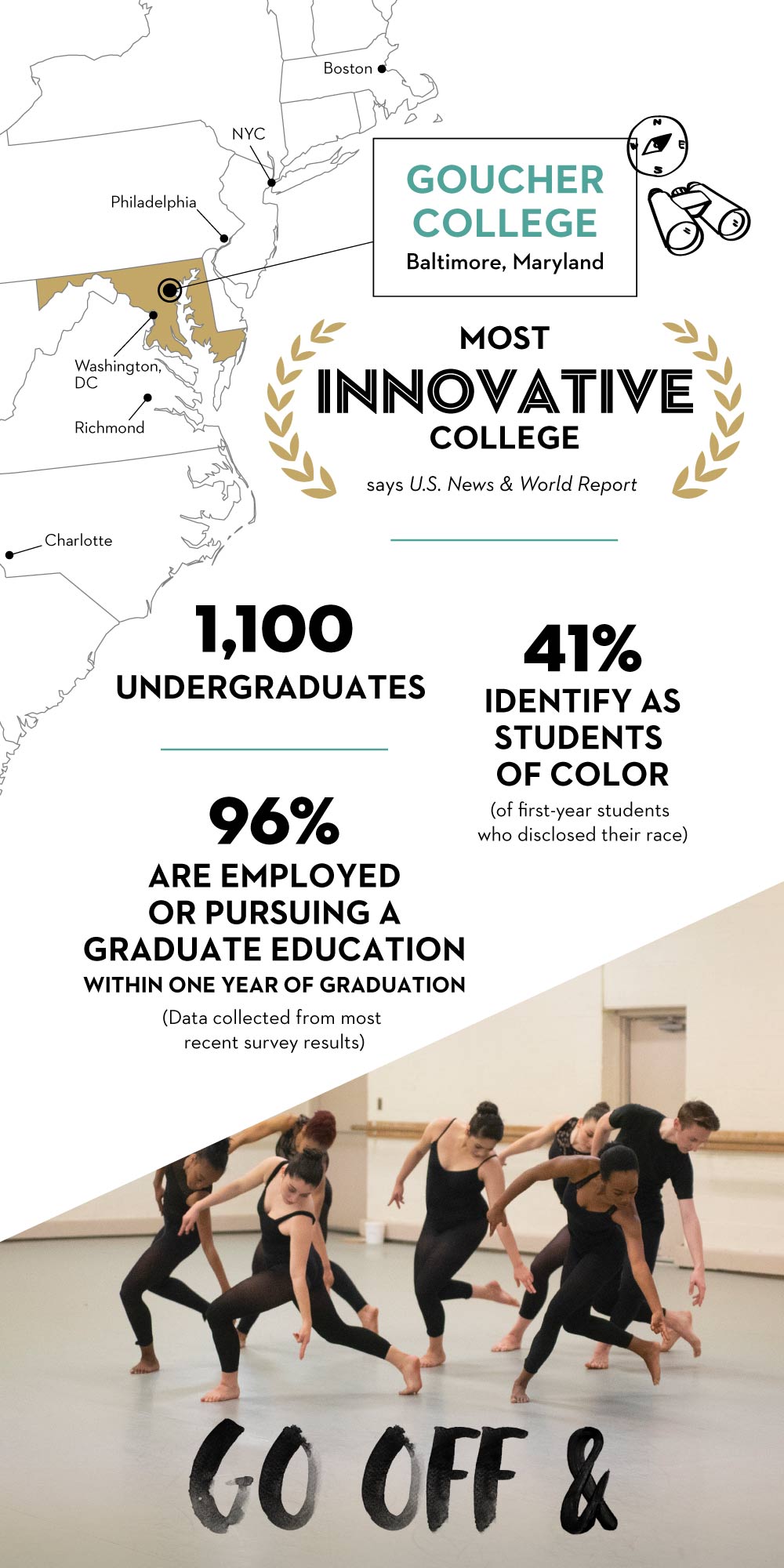 Most innovative college says u.s. news & world report