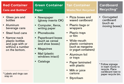 What To Compost Chart