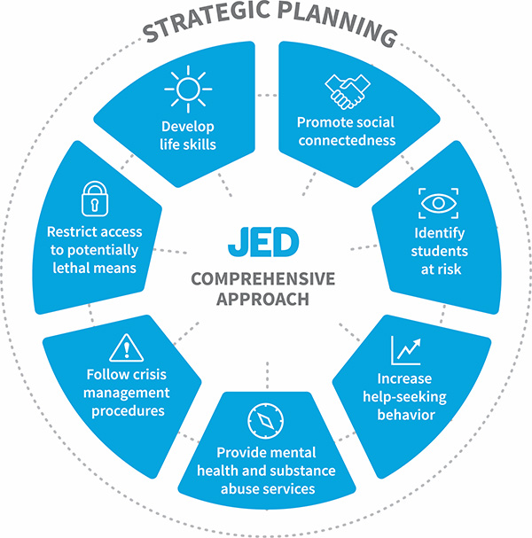 JED Comprehensive Wheel Approach